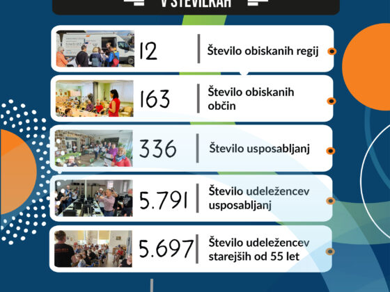 Mobilni Heroji 2024