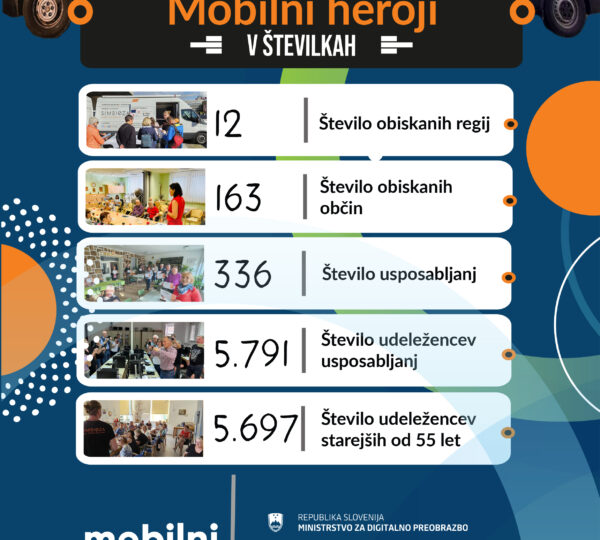 Mobilni Heroji 2024