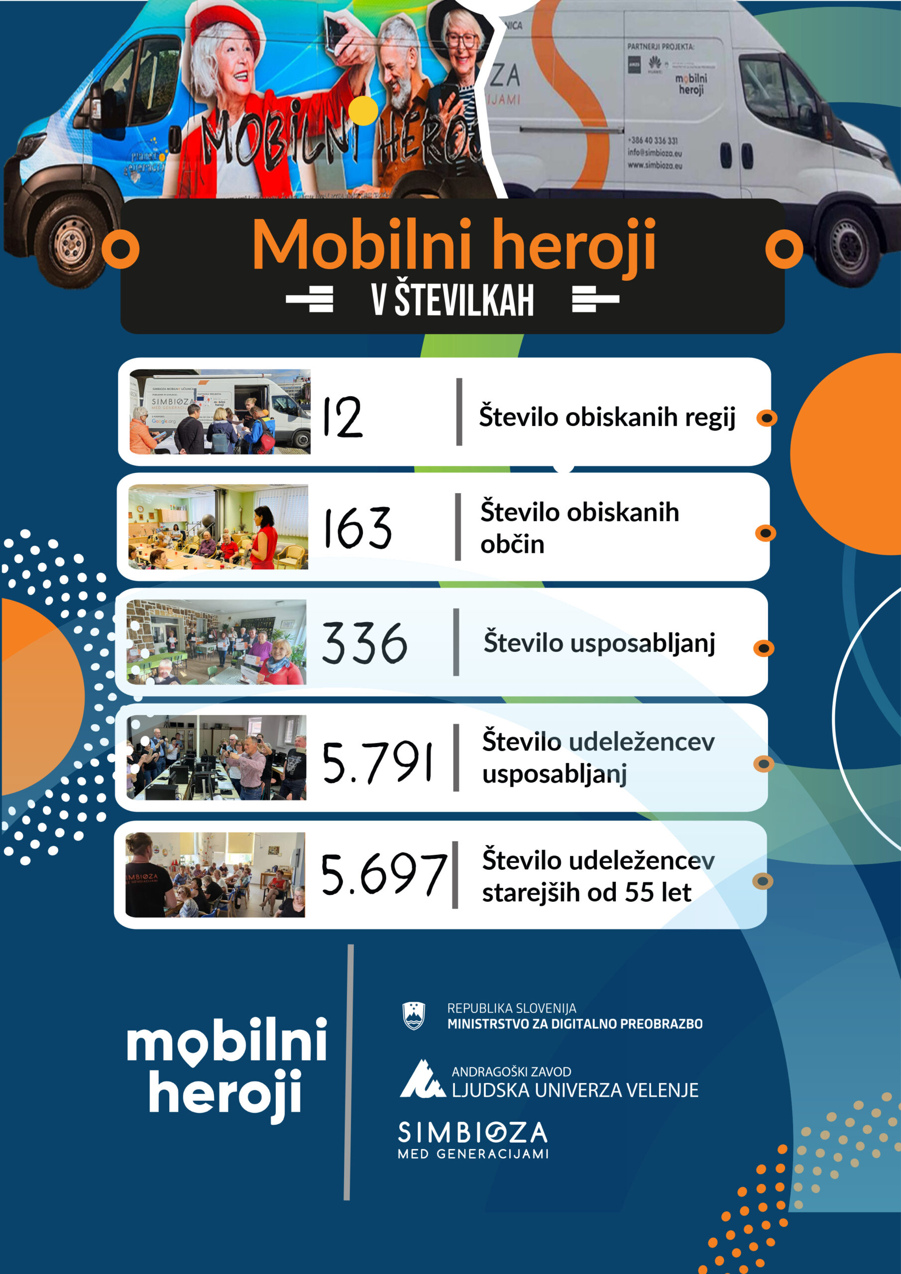 Mobilni Heroji 2024