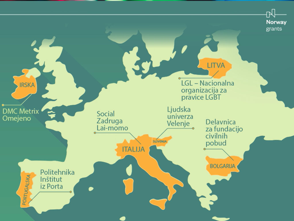 Direction employment